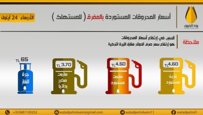 تحرير الشام ترفع أسعار المحروقات في ادلب من جديد
