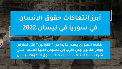 الشبكة السورية لحقوق الإنسان: النظام السوري يصدر قوانين تشرعن  انتهاك حقوق الشعب 