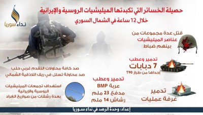 "مجزرة الدبابات" تتكرر في ريف حلب الغربي (إنفوغراف)