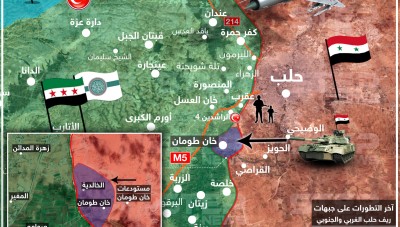  بالخريطة|| الفصائل تنسحب من محاور القتال جنوبي حلب.. والنظام السوري يتقدّم نحوها