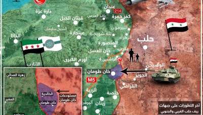 بالخريطة|| الفصائل تنسحب من محاور القتال جنوبي حلب.. والنظام السوري يتقدّم نحوها