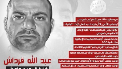 التحالف يعلن إلقاء القبض على قيادي كبير في "داعش" بدير الزور 